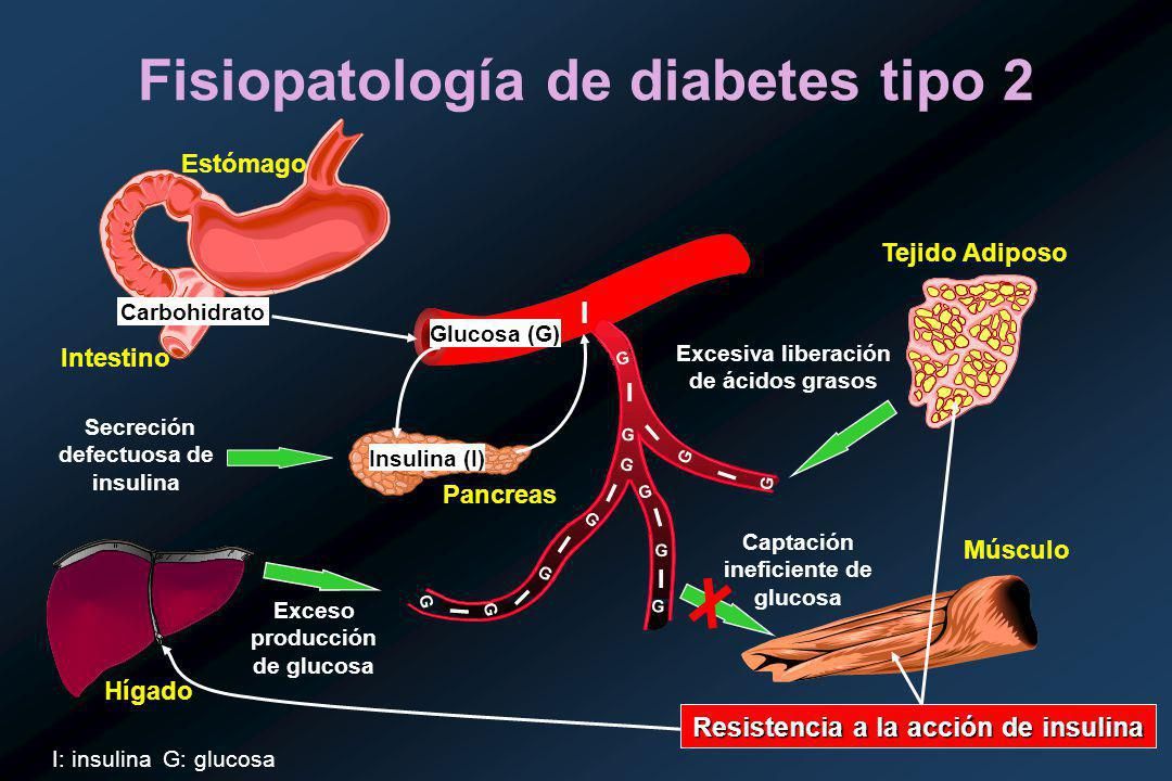 El ensayo clínico de fase III DINAMO muestra que el tratamiento con empagliflozina* mejora significativamente el control del azúcar en sangre en niños y adolescentes con diabetes tipo 2
